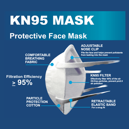 KN95 Protective Face Mask Creative Guard